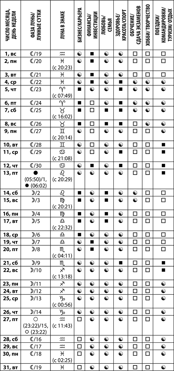 Козерог. Полный гороскоп на 2018 год Козерог. Полный гороскоп на 2018 год