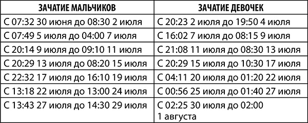 Козерог. Полный гороскоп на 2018 год Козерог. Полный гороскоп на 2018 год