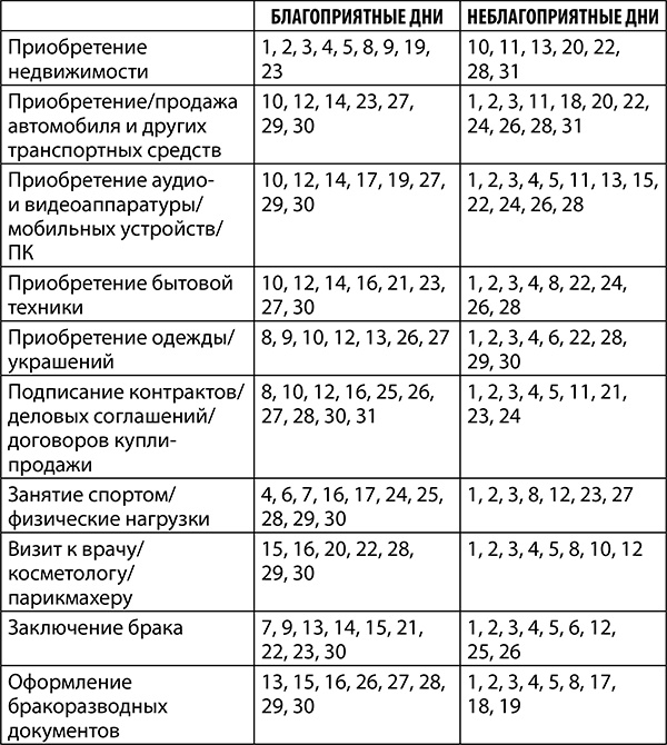 Козерог. Полный гороскоп на 2018 год Козерог. Полный гороскоп на 2018 год