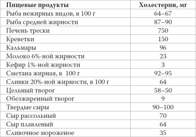 Мифы о нашем теле. Научный подход к примитивным вопросам Мифы о нашем теле. Научный подход к примитивным вопросам