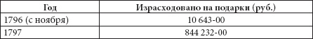 Ювелирные сокровища Российского императорского двора Ювелирные сокровища Российского императорского двора