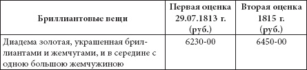Ювелирные сокровища Российского императорского двора Ювелирные сокровища Российского императорского двора