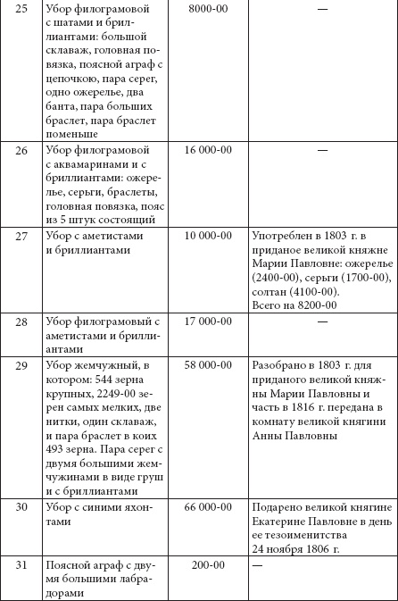 Ювелирные сокровища Российского императорского двора Ювелирные сокровища Российского императорского двора