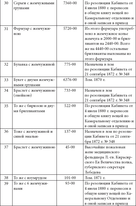 Ювелирные сокровища Российского императорского двора