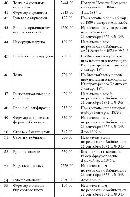 Ювелирные сокровища Российского императорского двора