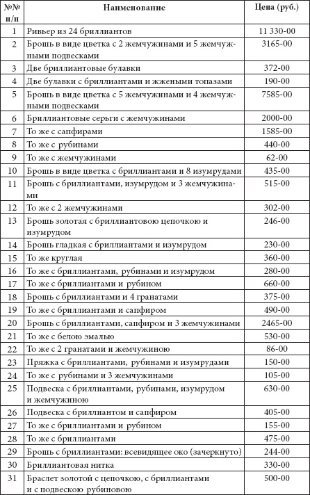 Ювелирные сокровища Российского императорского двора Ювелирные сокровища Российского императорского двора