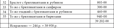 Ювелирные сокровища Российского императорского двора Ювелирные сокровища Российского императорского двора