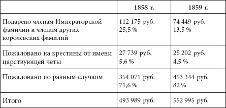 Ювелирные сокровища Российского императорского двора Ювелирные сокровища Российского императорского двора