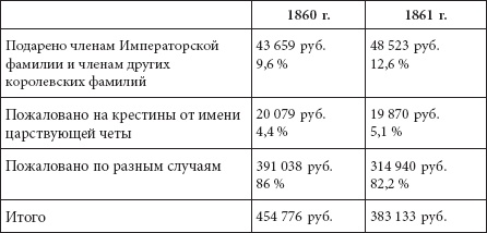 Ювелирные сокровища Российского императорского двора Ювелирные сокровища Российского императорского двора