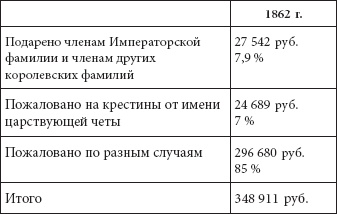 Ювелирные сокровища Российского императорского двора Ювелирные сокровища Российского императорского двора