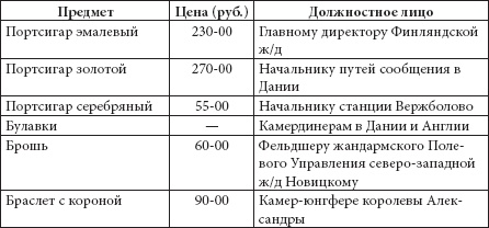 Ювелирные сокровища Российского императорского двора Ювелирные сокровища Российского императорского двора