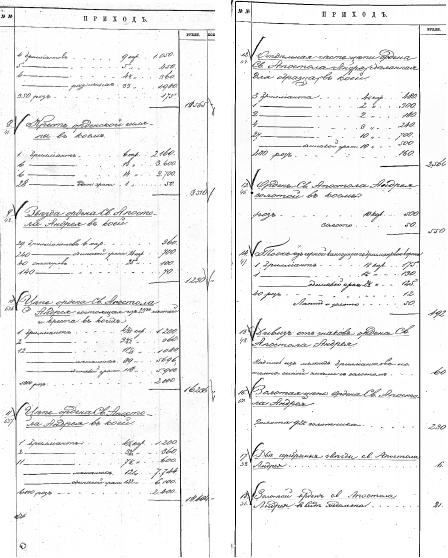 Ювелирные сокровища Российского императорского двора