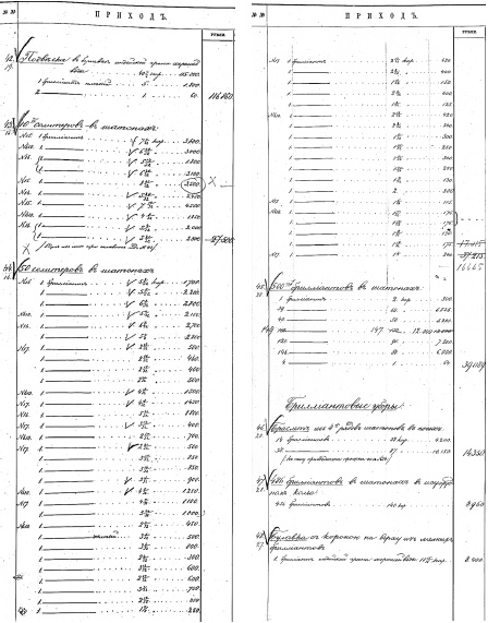 Ювелирные сокровища Российского императорского двора