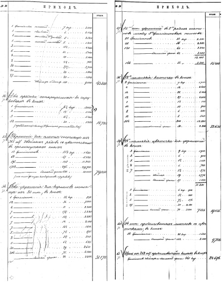 Ювелирные сокровища Российского императорского двора