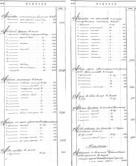 Ювелирные сокровища Российского императорского двора