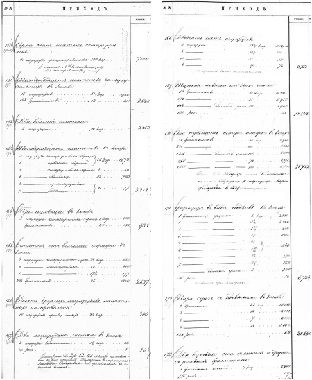 Ювелирные сокровища Российского императорского двора