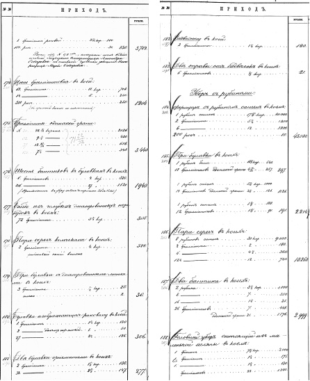 Ювелирные сокровища Российского императорского двора