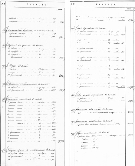 Ювелирные сокровища Российского императорского двора