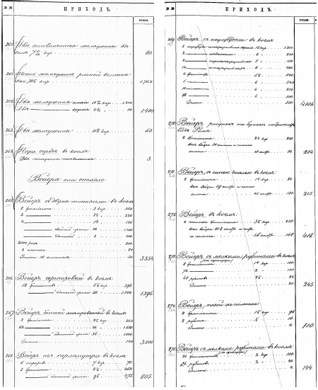 Ювелирные сокровища Российского императорского двора
