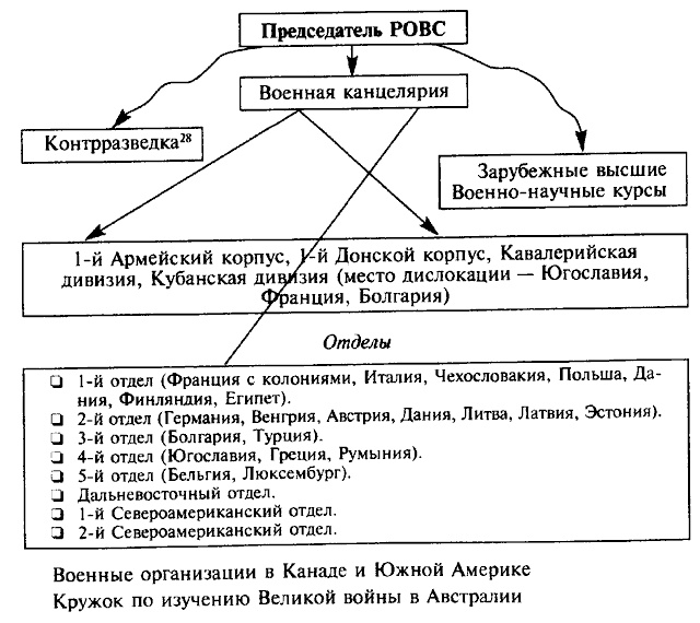 Деникин Деникин