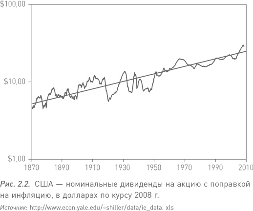 Манифест инвестора. Готовимся к потрясениям, процветанию и всему остальному Манифест инвестора. Готовимся к потрясениям, процветанию и всему остальному