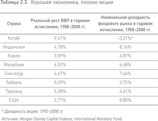 Манифест инвестора. Готовимся к потрясениям, процветанию и всему остальному Манифест инвестора. Готовимся к потрясениям, процветанию и всему остальному