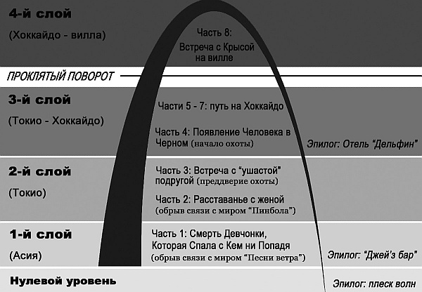 Суси-нуар. Занимательное муракамиедение Суси-нуар. Занимательное муракамиедение