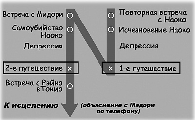 Суси-нуар. Занимательное муракамиедение Суси-нуар. Занимательное муракамиедение