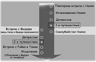 Суси-нуар. Занимательное муракамиедение Суси-нуар. Занимательное муракамиедение