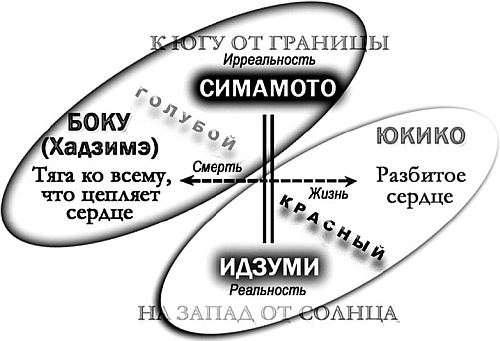 Суси-нуар. Занимательное муракамиедение Суси-нуар. Занимательное муракамиедение