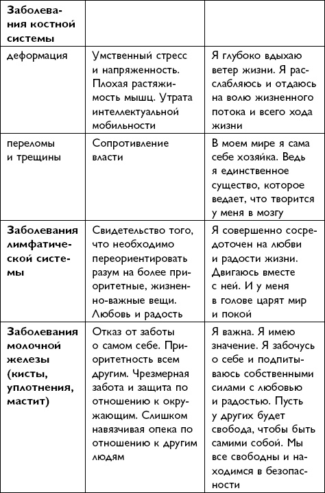 Все будет хорошо!