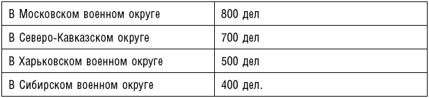 Сталин Сталин