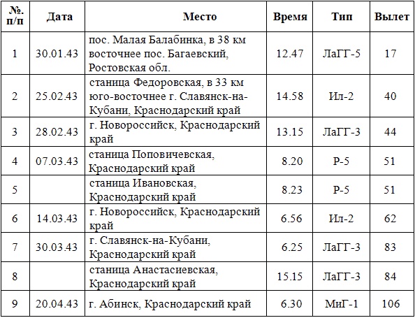 Дневник гауптмана люфтваффе Дневник гауптмана люфтваффе