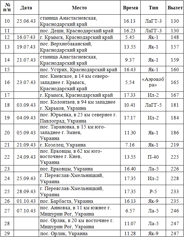 Дневник гауптмана люфтваффе Дневник гауптмана люфтваффе