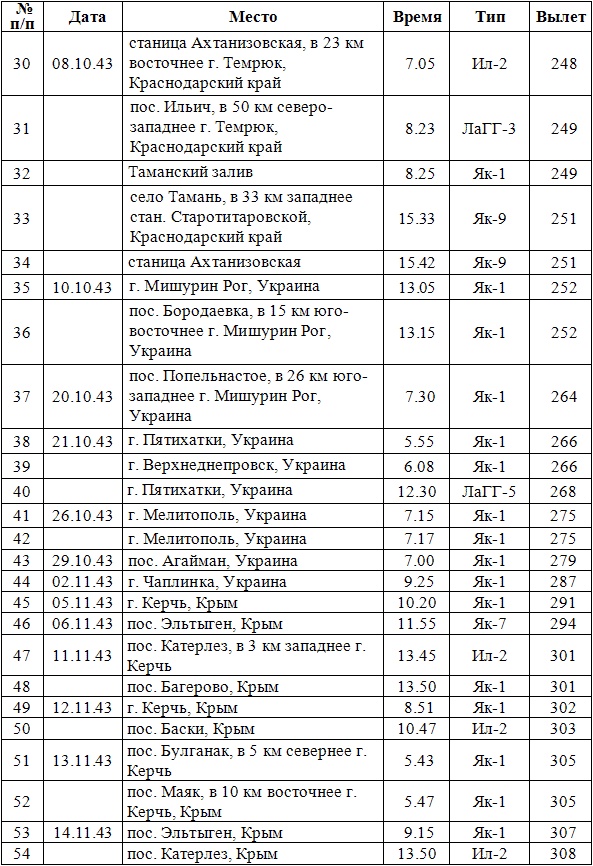 Дневник гауптмана люфтваффе Дневник гауптмана люфтваффе