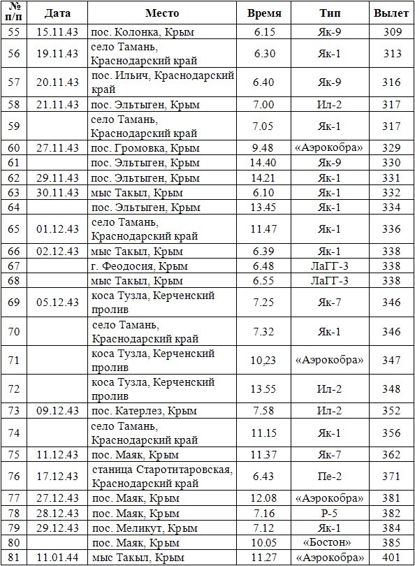 Дневник гауптмана люфтваффе Дневник гауптмана люфтваффе