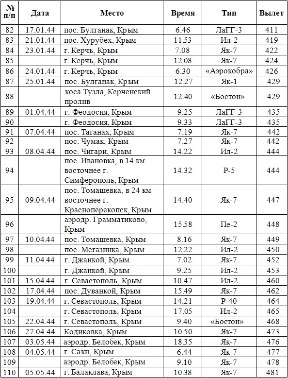 Дневник гауптмана люфтваффе Дневник гауптмана люфтваффе