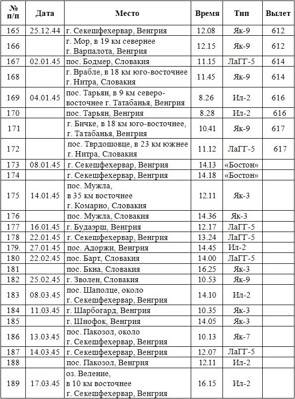 Дневник гауптмана люфтваффе Дневник гауптмана люфтваффе