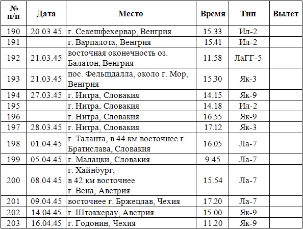 Дневник гауптмана люфтваффе Дневник гауптмана люфтваффе
