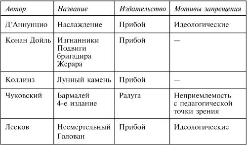 Корней Чуковский