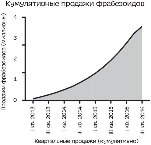 Путеводитель по лжи. Критическое мышление в эпоху постправды