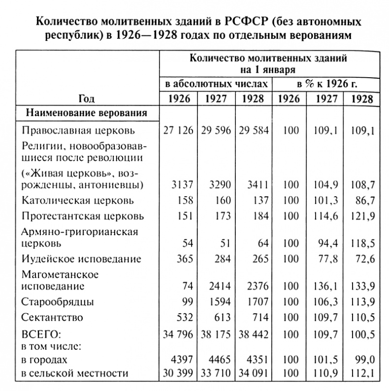 Патриарх Сергий