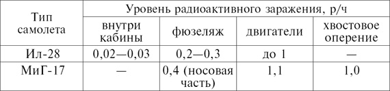 От летчика-истребителя до генерала авиации. В годы войны и в мирное время. 1936–1979 От летчика-истребителя до генерала авиации. В годы войны и в мирное время. 1936–1979