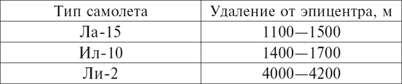 От летчика-истребителя до генерала авиации. В годы войны и в мирное время. 1936–1979 От летчика-истребителя до генерала авиации. В годы войны и в мирное время. 1936–1979
