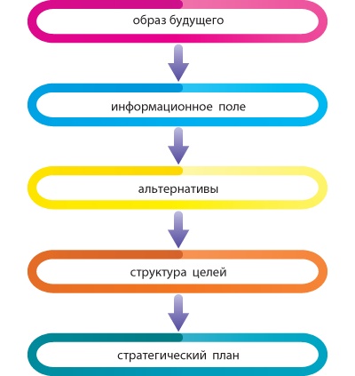 Лабиринты стратегии. 8К Лабиринты стратегии. 8К