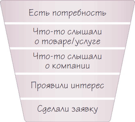 Бизнес-процессы. Как их описать, отладить и внедрить. Практикум Бизнес-процессы. Как их описать, отладить и внедрить. Практикум