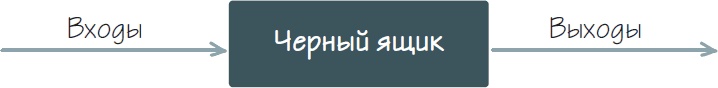 Бизнес-процессы. Как их описать, отладить и внедрить. Практикум Бизнес-процессы. Как их описать, отладить и внедрить. Практикум