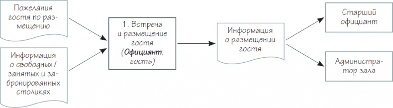 Бизнес-процессы. Как их описать, отладить и внедрить. Практикум Бизнес-процессы. Как их описать, отладить и внедрить. Практикум