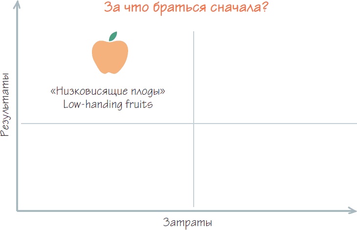 Бизнес-процессы. Как их описать, отладить и внедрить. Практикум Бизнес-процессы. Как их описать, отладить и внедрить. Практикум