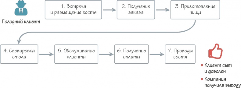 Как навести порядок в своем бизнесе. Как построить надежную систему из надежных элементов. Практикум